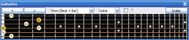 GuitarPro6 D minor arpeggio : 4Dm2 box shape